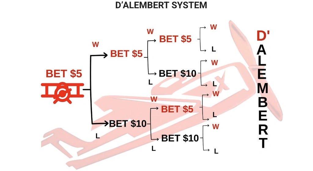 Tips and tactics to help increase your chance of winning